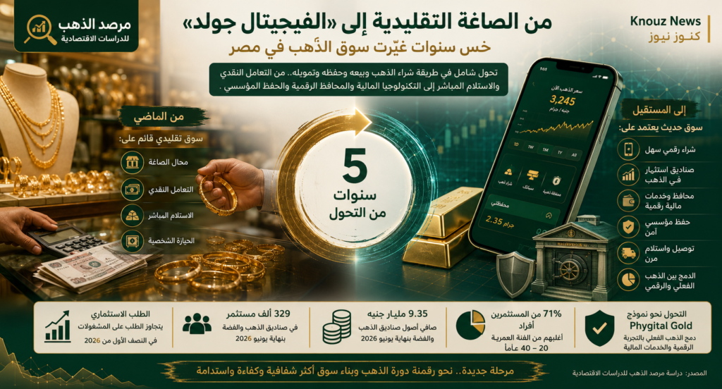 رصد لتحولات السوق المصري خلال ٥ سنوات