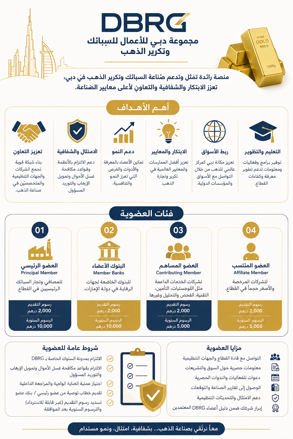 DBRG.. ذراع دبي لتوحيد صناعة الذهب وتعزيز حوكمة تجارة السبائك والتكرير