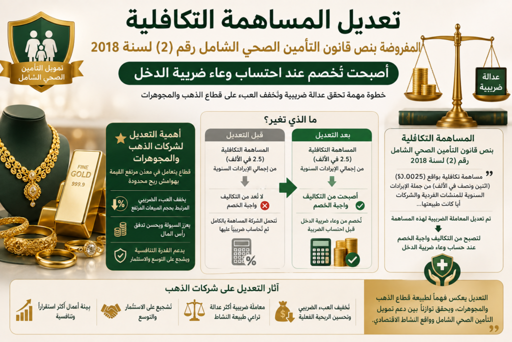 تعديلات احتساب المساهمة التكافلية المفروضة ضمن قانون التأمين الصحي الشامل