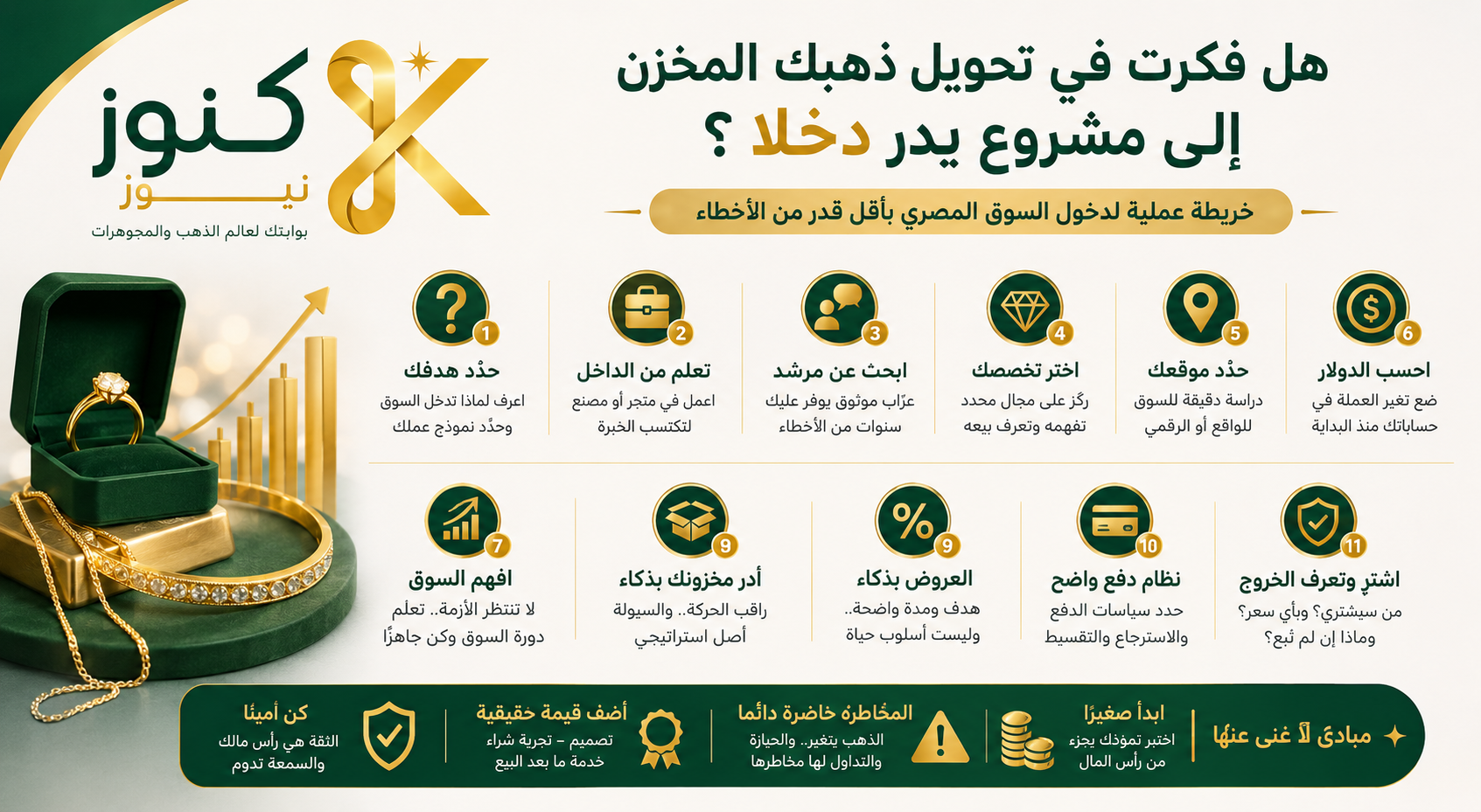 خطة تشغيل الذهب في 18 خطوة