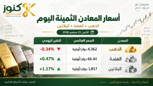 تقارير أسعار المعادن الثمينة- تراجع الذهب وصعود البلاتين والفضة