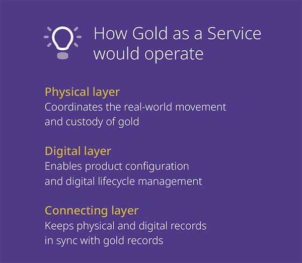 الذهب كخدمة - Gold as a Service: مبادرة أطلقها مجلس الذهب العالمي لتعزيز الثقة في الذهب الرقمي والمرمز