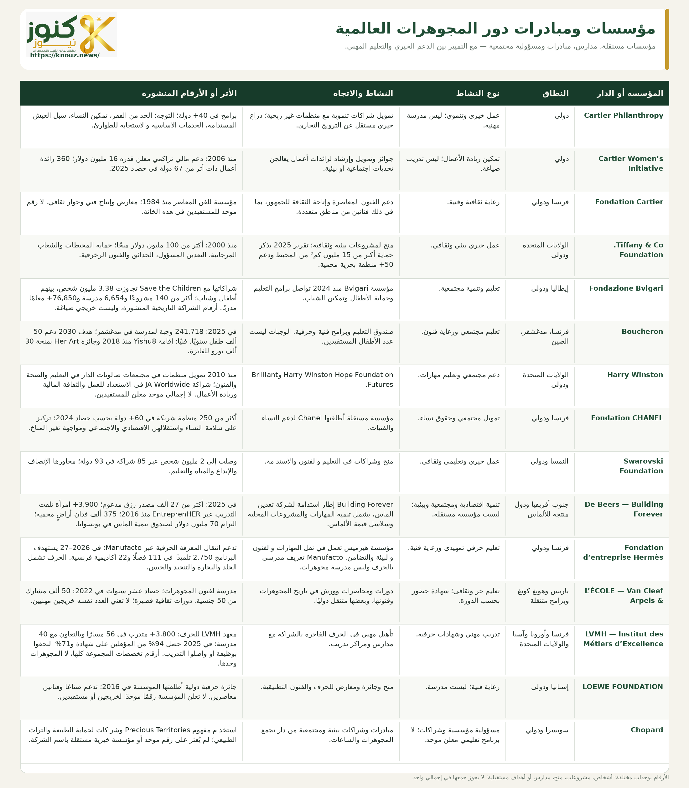 المسؤولية المجتمعية لدور المجوهرات